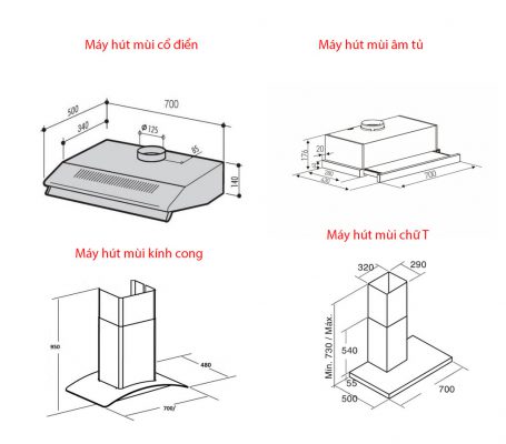 kích thước máy hút mùi phù hợp